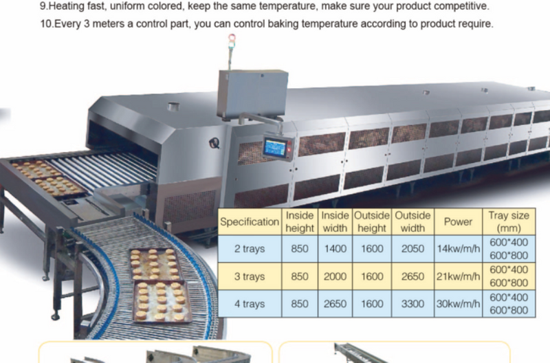 Tunnel oven