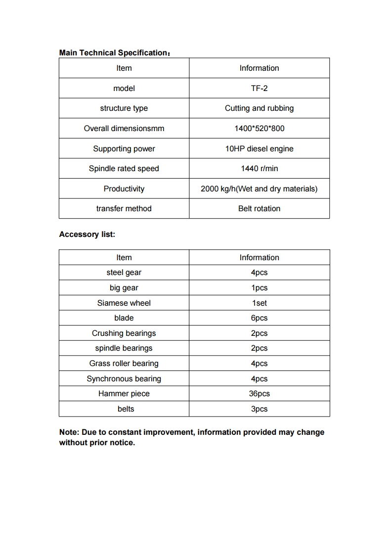 4 .Forage Choppers 240415-复制[3]