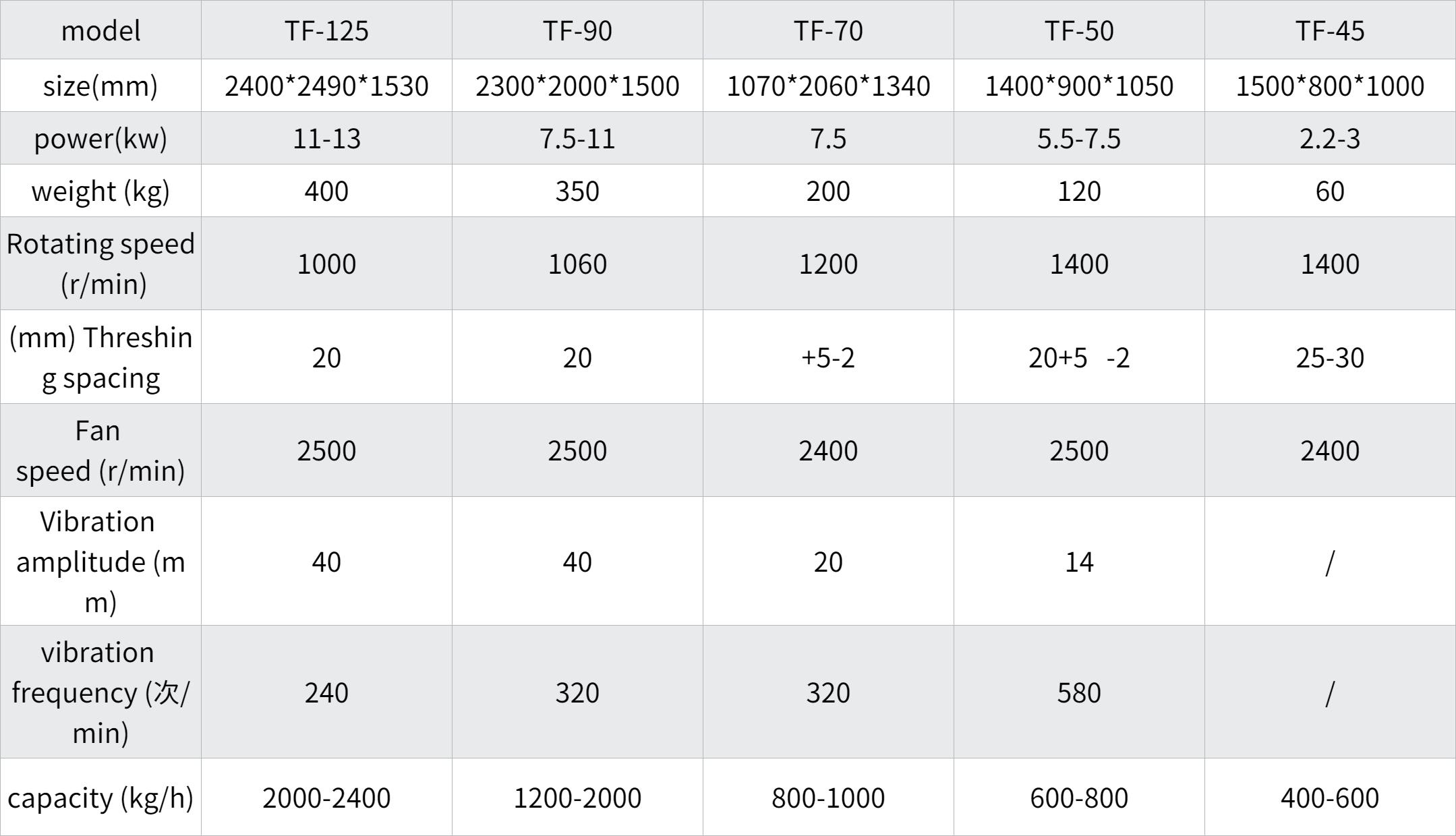 Rice Thresher all models